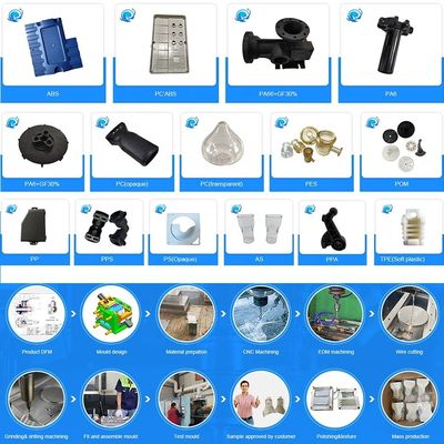 Pulido de piezas de fundición a presión de aluminio con fabricación de moldes personalizados para producción en volumen