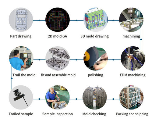 Diseño de molde 3D Molde de electrodomésticos, molde de inyección de plástico de acero