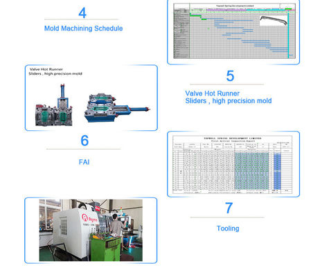 Tipo de modelado de plástico Molde de plástico de inyección para piezas de plástico Moldeado S136 Material