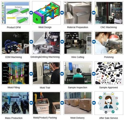 Moldeado por inyección de plástico para electrodomésticos Moldeado de colores personalizados Proceso de producción
